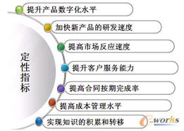 徐工集團工程機械企業(yè)轉(zhuǎn)型升級中的ERP信息化價值與軟件開發(fā)路徑