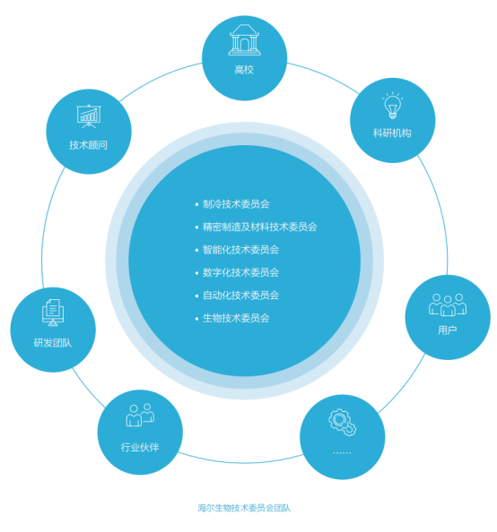 證券之星ESG觀察 | 海爾生物 智慧醫(yī)療創(chuàng)新，共塑可持續(xù)生命科學未來