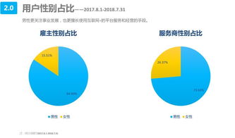 豬八戒網發布中小微企業互聯網信息服務白皮書，助力數字化升級